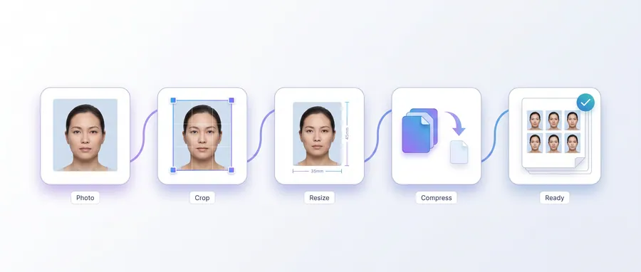 A visa photo prepared to specification in the browser