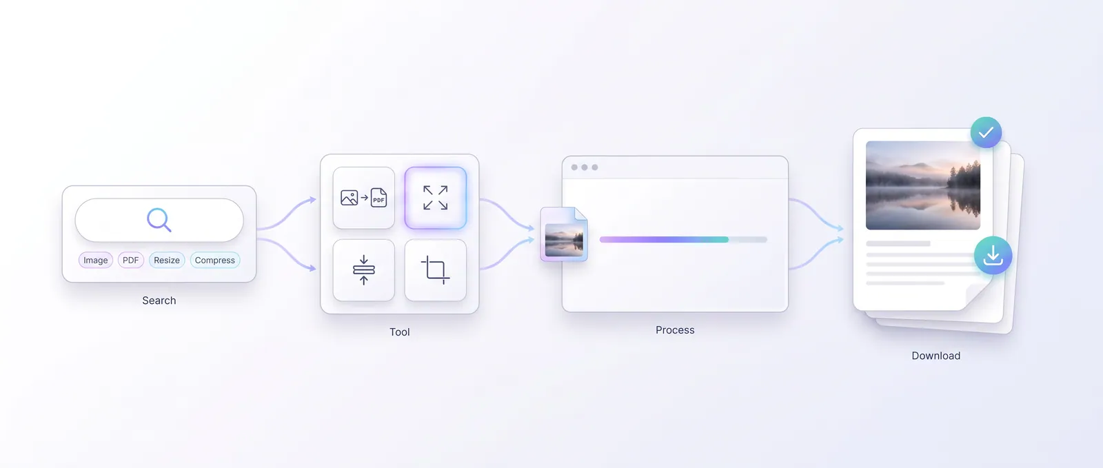 A guided workflow from file to finished PDF step by step